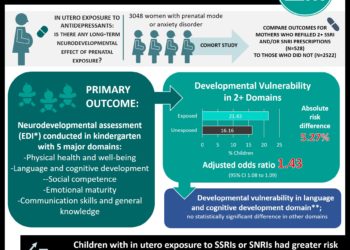 #VisualAbstract: In Utero Antidepressants and Neurodevelopmental Outcomes in Kindergarteners