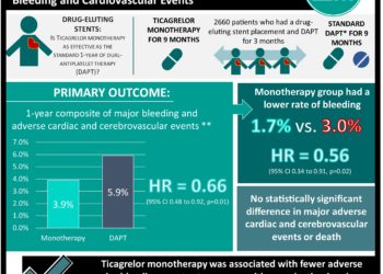 #VisualAbstract: Effect of continuous glucose monitoring on glycemic control in young adults with type 1 diabetes