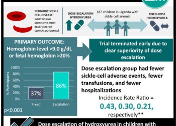 #VisualAbstract: Effect of continuous glucose monitoring on glycemic control in young adults with type 1 diabetes