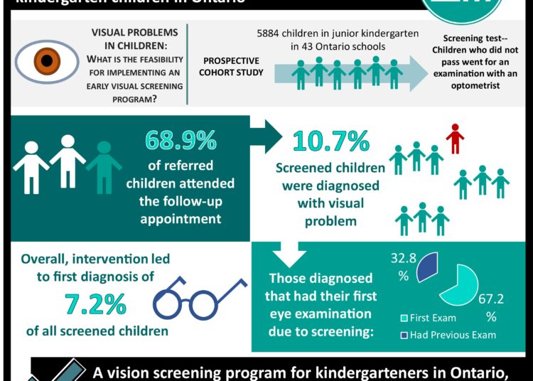 Feasibility of a school-based vision screening program for kindergarten children in Ontario #VA