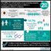 Feasibility of a school-based vision screening program for kindergarten children in Ontario #VA