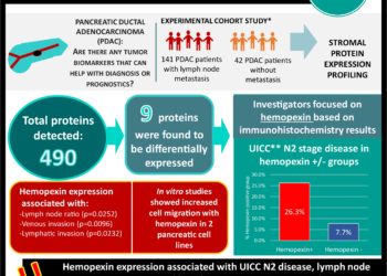 Stromal Expression of hemopexin is associated with lymph-node metastasis in pancreatic ductal adenocarcinoma