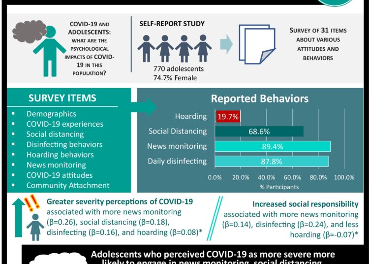 Adolescent behaviours toward COVID-19 driven by perception of disease severity