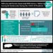 Adolescent behaviours toward COVID-19 driven by perception of disease severity