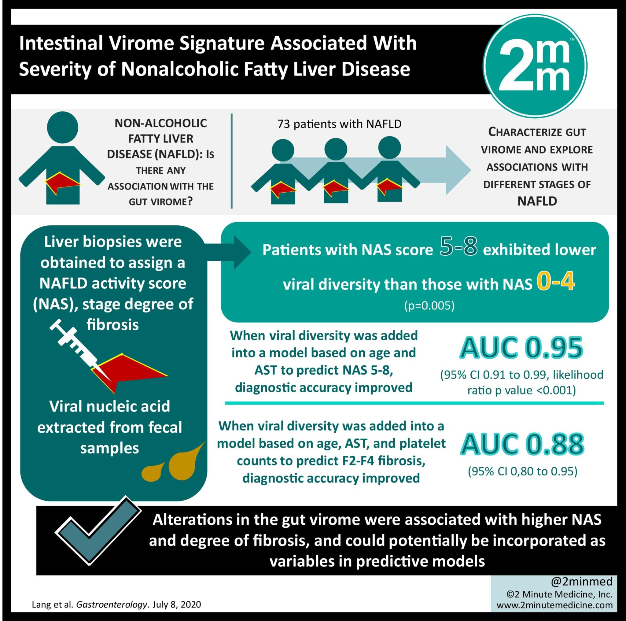 2MM VA_7.14.2020_NAFLD