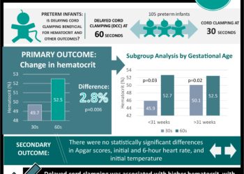 Randomized study of delayed cord clamping of 30 to 60 seconds in the larger infant born preterm