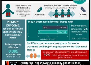 #VisualAbstract: Serum Urate Lowering with Allopurinol and Kidney Function in Type 1 Diabetes