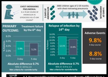 #VisualAbstract: Household transmissibility of SARS-CoV-2