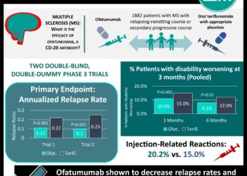#VisualAbstract: Ofatumumab vs. teriflunomide for multiple sclerosis