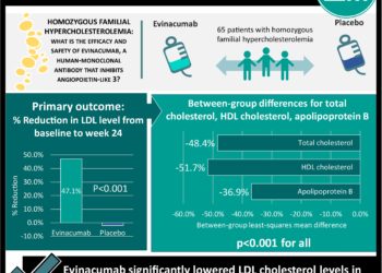 #VisualAbstract: No mortality benefit found for hydroxychloroquine or tocilizumab for the treatment of COVID-19