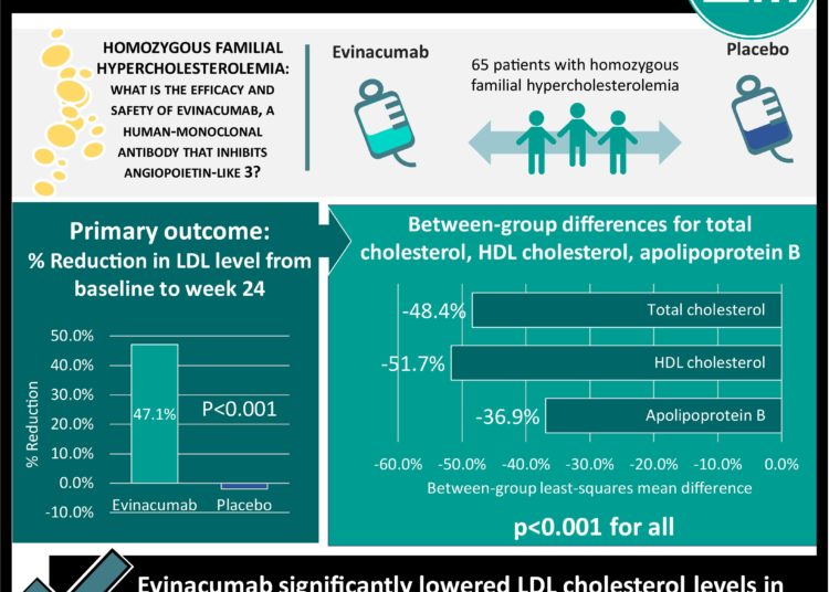 #VisualAbstract: No mortality benefit found for hydroxychloroquine or tocilizumab for the treatment of COVID-19