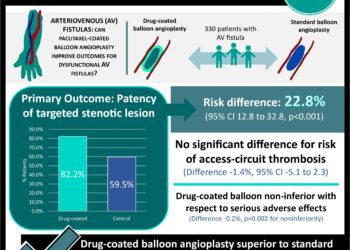 #VisualAbstract: No mortality benefit found for hydroxychloroquine or tocilizumab for the treatment of COVID-19