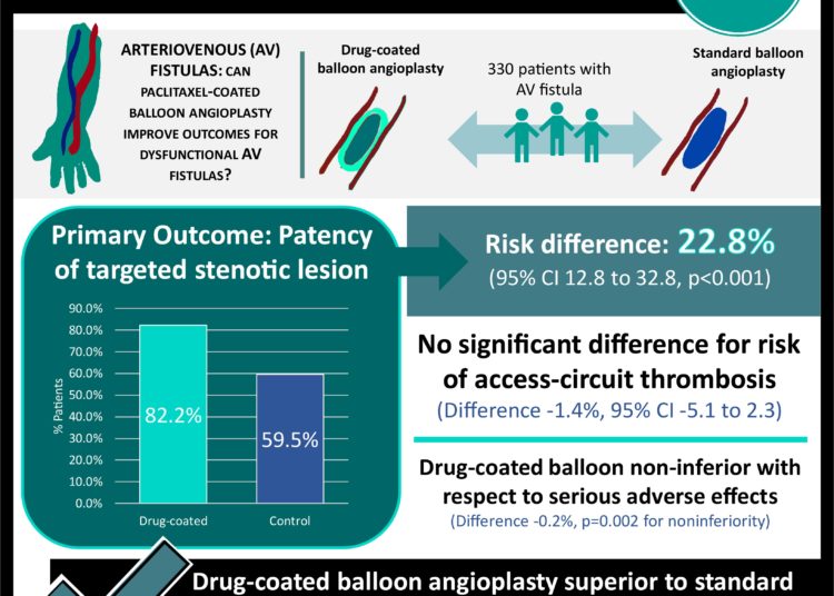 #VisualAbstract: No mortality benefit found for hydroxychloroquine or tocilizumab for the treatment of COVID-19