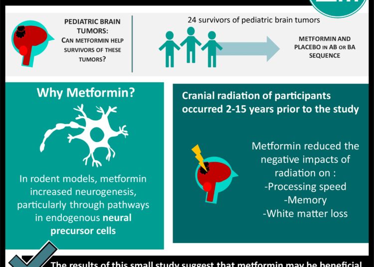 #VisualAbstract: Hydroxychloroquine with/without azithromycin for mild to moderate SARS-CoV-2