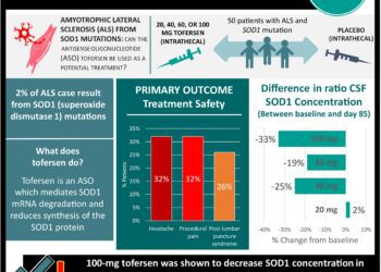 #VisualAbstract: The Portico aortic valve shows non-inferiority to commercially available valves (PORTICO IDE)