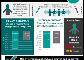 #VisualAbstract: Serum antibody testing for SARS-CoV-2
