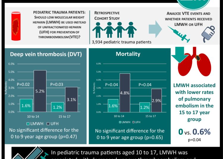 #VisualAbstract: No significant differences in outcomes between pre- and post-treatment administration of P2Y12 inhibitors for NSTE-ACS