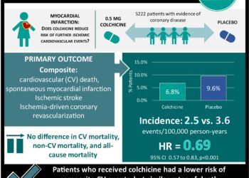 #VisualAbstract: Serum IL-6 and TNF-α levels identified as independent predictors of COVID-19 severity and mortality