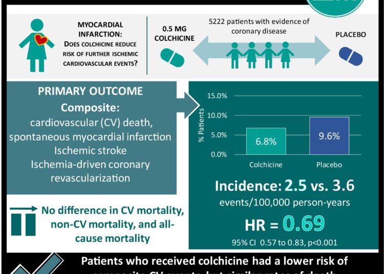 #VisualAbstract: Serum IL-6 and TNF-α levels identified as independent predictors of COVID-19 severity and mortality