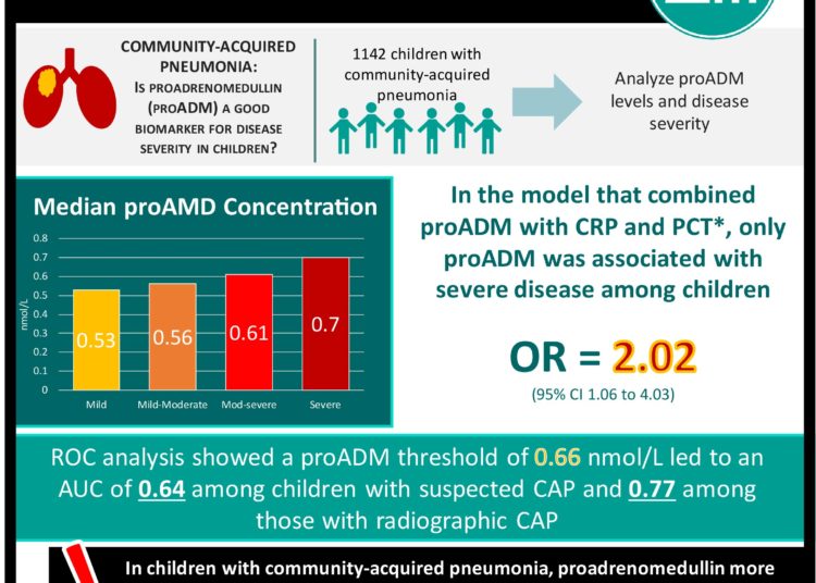 #VisualAbstract: Serum IL-6 and TNF-α levels identified as independent predictors of COVID-19 severity and mortality