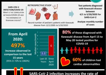 #VisualAbstract: Healthcare workers at higher risk of COVID-19 compared to the general population