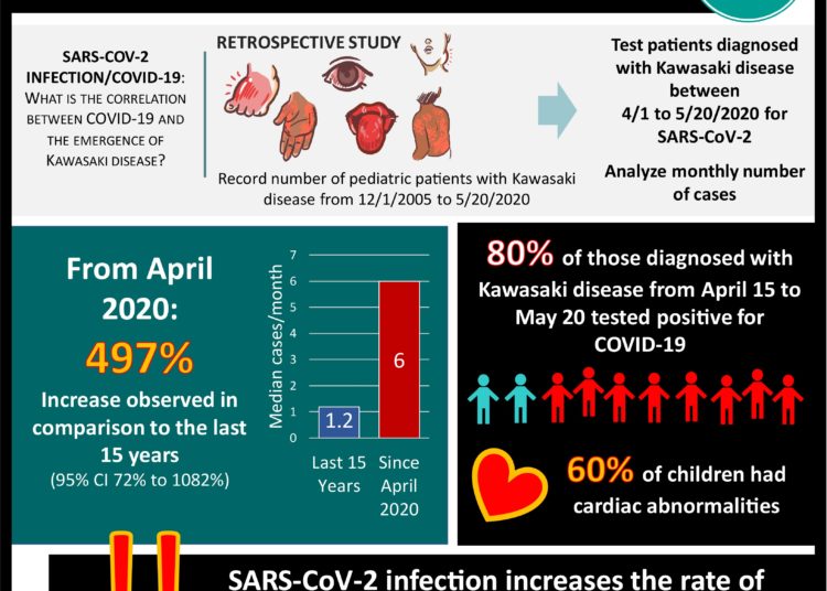 #VisualAbstract: Healthcare workers at higher risk of COVID-19 compared to the general population