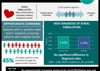 #VisualAbstract: Life’s Simple 7 and Incident Hypertension: The REGARDS Study