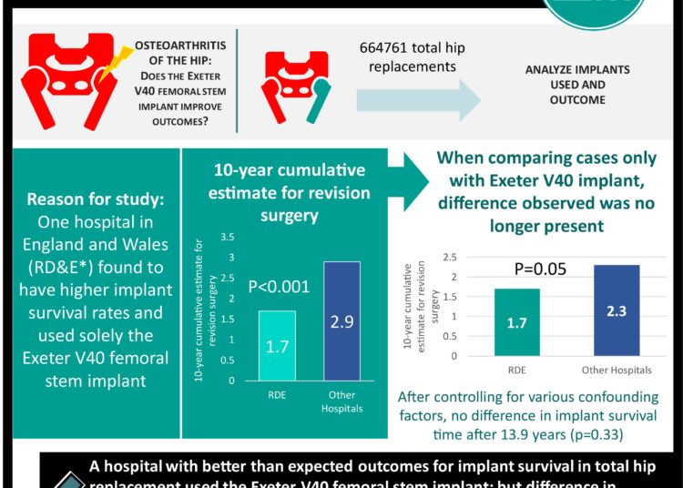 #VisualAbstract: Life’s Simple 7 and Incident Hypertension: The REGARDS Study