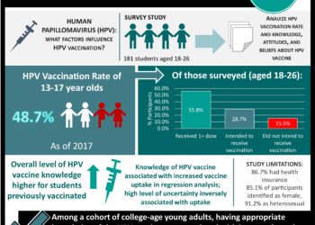 #VisualAbstract: Sarcopenia associated with reduced muscle mass and strength following liver resection for malignant neoplasms