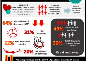 #VisualAbstract: Sarcopenia associated with reduced muscle mass and strength following liver resection for malignant neoplasms