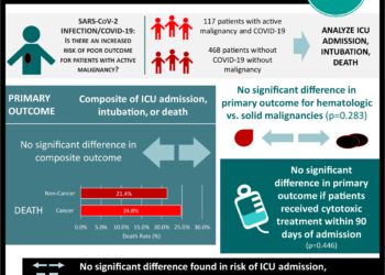 #VisualAbstract: Early physical therapy effective in reducing disability for patients with lower back pain