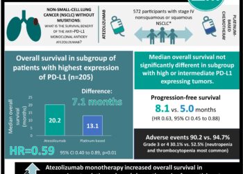 #VisualAbstract: Low dose edoxaban prevents stroke in elderly patients with atrial fibrillation