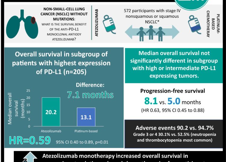 #VisualAbstract: Low dose edoxaban prevents stroke in elderly patients with atrial fibrillation
