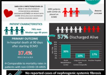 #VisualAbstract: Drug-eluting stents for saphenous vein grafts associated with better outcomes than bare-metal stents