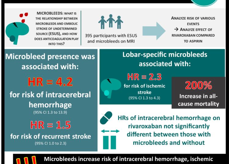 #VisualAbstract: Evolocumab successfully reduced LDL levels in pediatric patients
