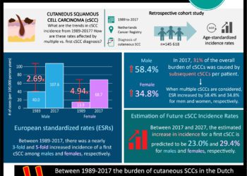#VisualAbstract: Incidence of multiple vs first cutaneous squamous cell carcinoma on a nationwide scale and estimation of future incidences of cutaneous squamous cell carcinoma