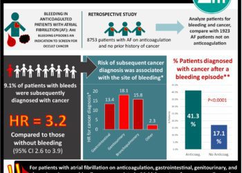 #VisualAbstract: Adjuvant radiotherapy may worsen outcomes compared to salvage radiotherapy post radical prostatectomy