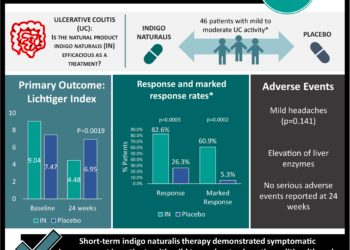 #VisualAbstract: Adjuvant radiotherapy may worsen outcomes compared to salvage radiotherapy post radical prostatectomy