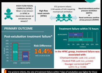 #VisualAbstract: Plant-based QVLP influenza vaccine likely non-inferior to commercial inactivated vaccines
