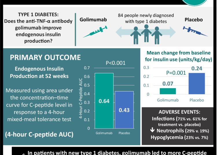 #VisualAbstract: Effectiveness of lorlatinib in advanced anaplastic lymphoma kinase-positive lung cancer