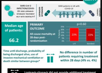 #VisualAbstract:Adjuvant radiotherapy does not improve survival following prostatectomy in men with localized or locally advanced prostate cancer