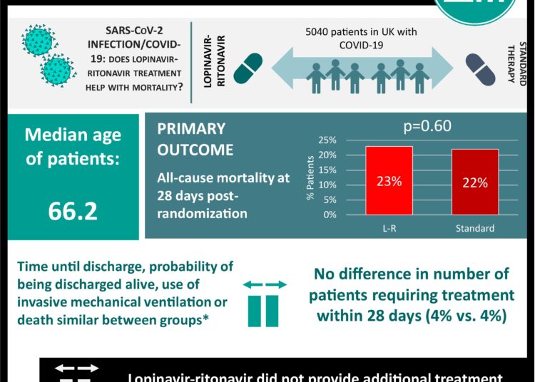 #VisualAbstract:Adjuvant radiotherapy does not improve survival following prostatectomy in men with localized or locally advanced prostate cancer