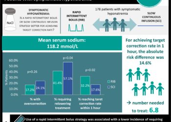 #VisualAbstract:Adjuvant radiotherapy does not improve survival following prostatectomy in men with localized or locally advanced prostate cancer