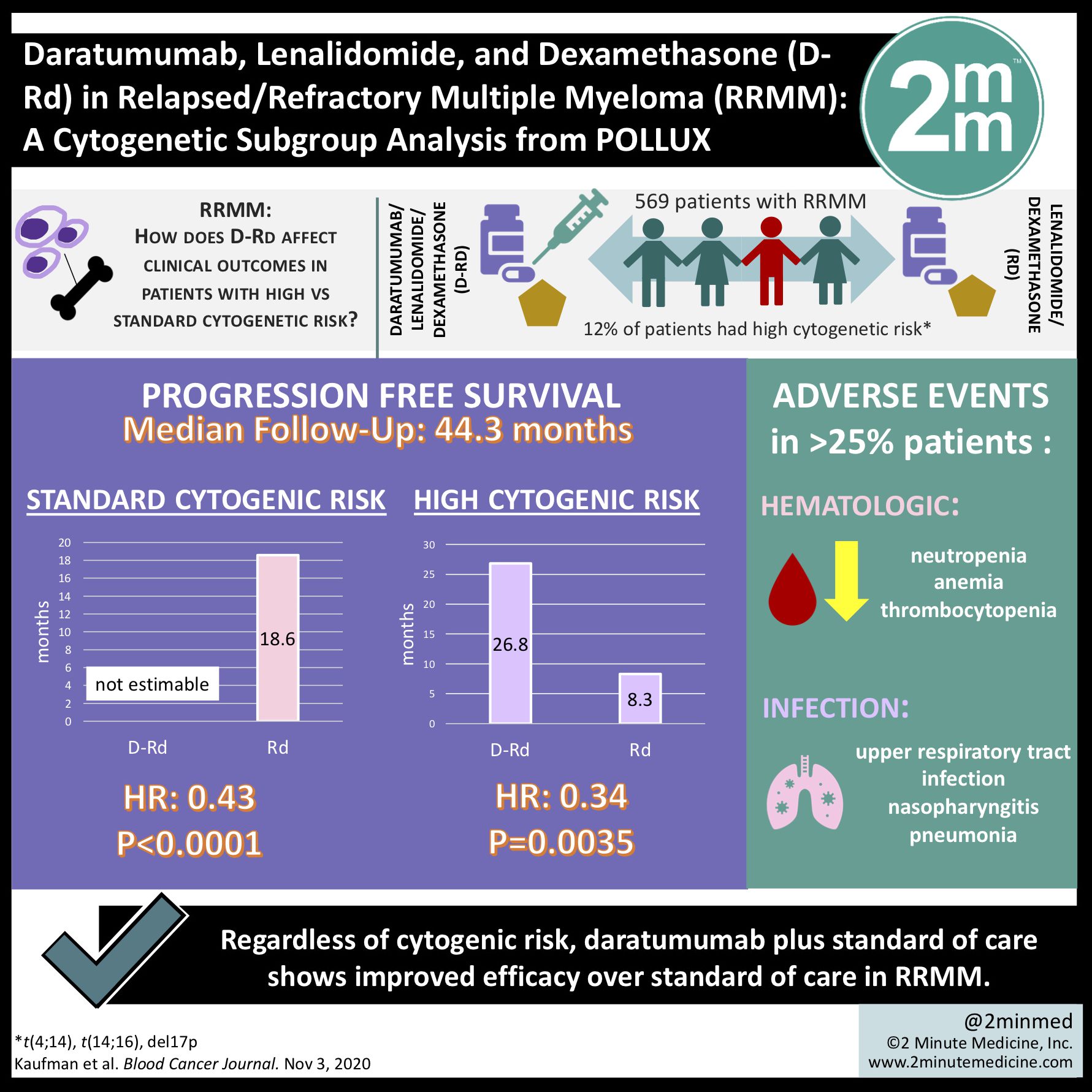 VisualAbstract Daratumumab, Lenalidomide, and Dexamethasone in