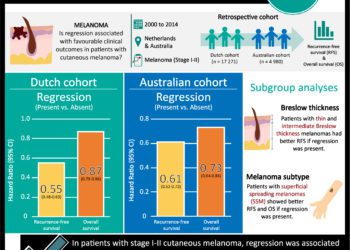 #VisualAbstract: Low mammographic breast density may be associated with an increased risk of developing severe lymphedema