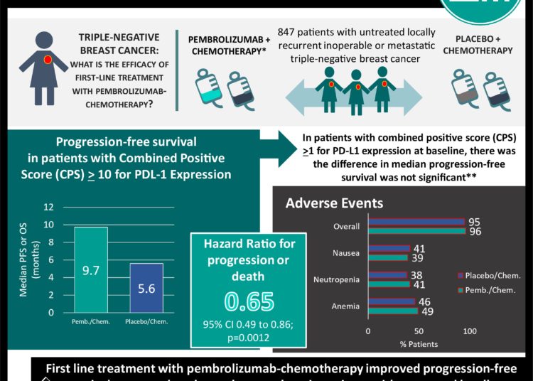 #VisualAbstract: Drug-coated balloons are noninferior to drug-eluting stents for treatment of small vessel coronary artery disease