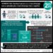 #VisualAbstract: Drug-coated balloons are noninferior to drug-eluting stents for treatment of small vessel coronary artery disease