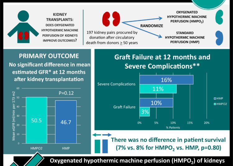#VisualAbstract: Drug-coated balloons are noninferior to drug-eluting stents for treatment of small vessel coronary artery disease