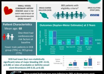 #VisualAbstract: Drug-coated balloons are noninferior to drug-eluting stents for treatment of small vessel coronary artery disease