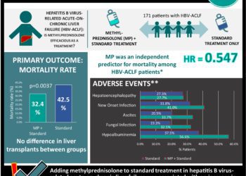 #VisualAbstract: Adjunctive methylprednisolone treatment for hepatitis B acute-on-chronic liver failure associated with increased survival